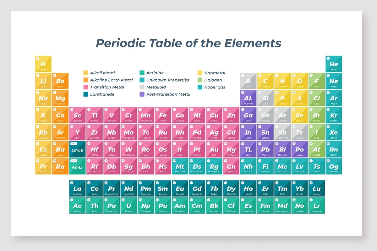 Tabla Periódica: Historia y Funcionamiento de una Herramienta Esencial en la Química